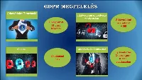 Felhasználók adatainak kezelése az online marketingben – hatékony eszköz vagy időzített bomba?