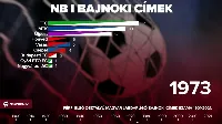 Infografikán a magyar labdarúgó NB I bajnokai 1901 és 2021 között