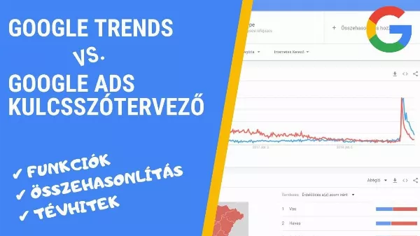 Google Trends, ami alapján a Google a keresési toplistákat készíti