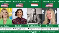 Magyar származású hírességek