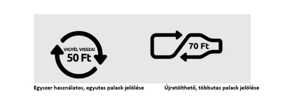 visszaváltás