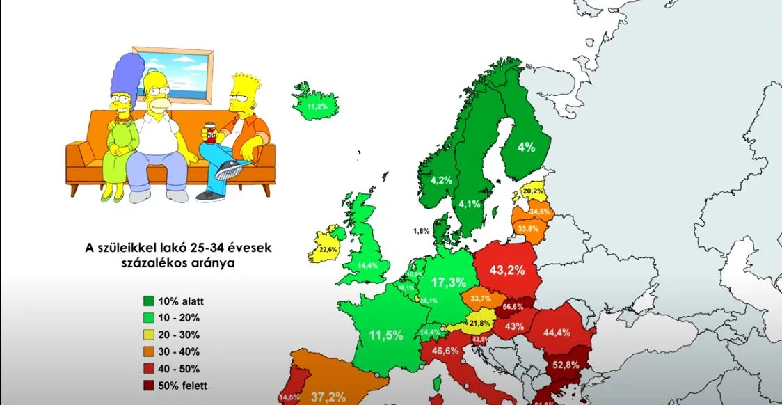 Szüleikkel együttlakó 25 - 35 évesek száma Európában