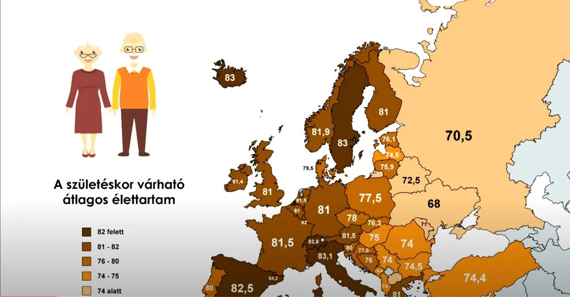 Születéskor várható élettartam Európában 2024