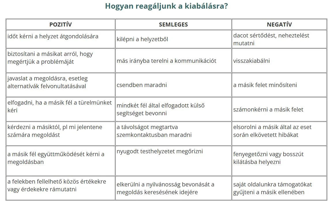 kiabálás tiszteleetlen reagálás pszichológia