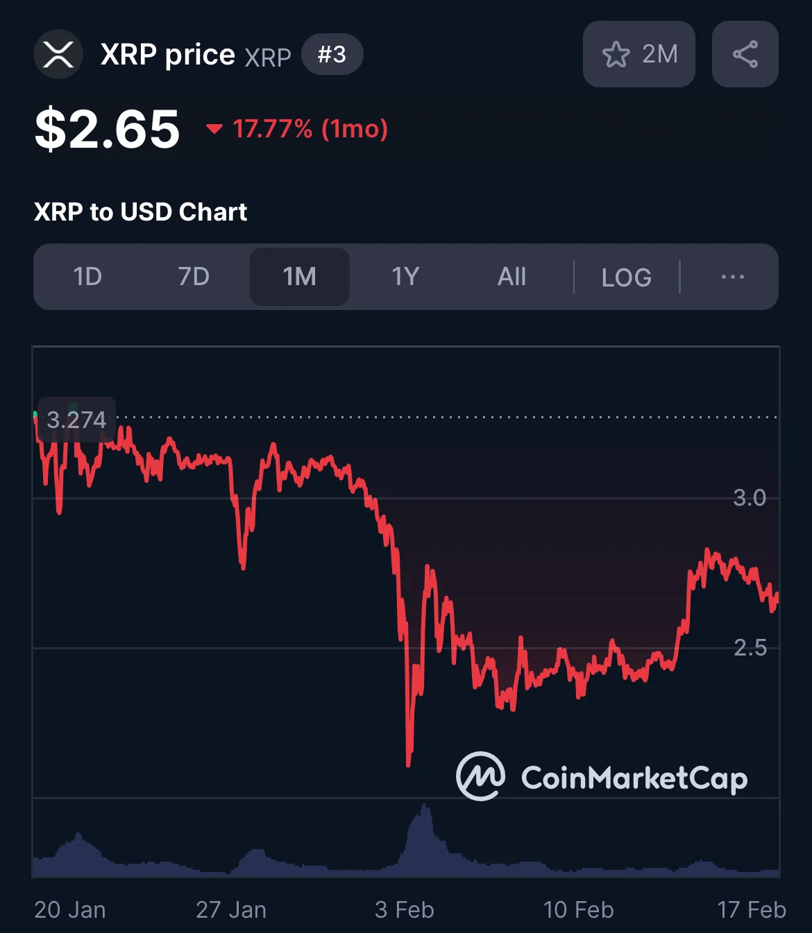 XRP  árfolyam grafikon elemzés