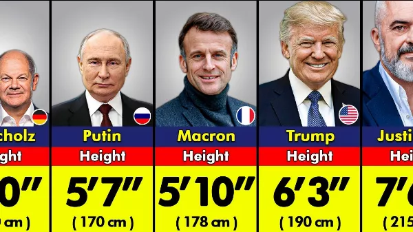 A világ politikai vezetői, akinek a magassága mindent elárul róla😲 