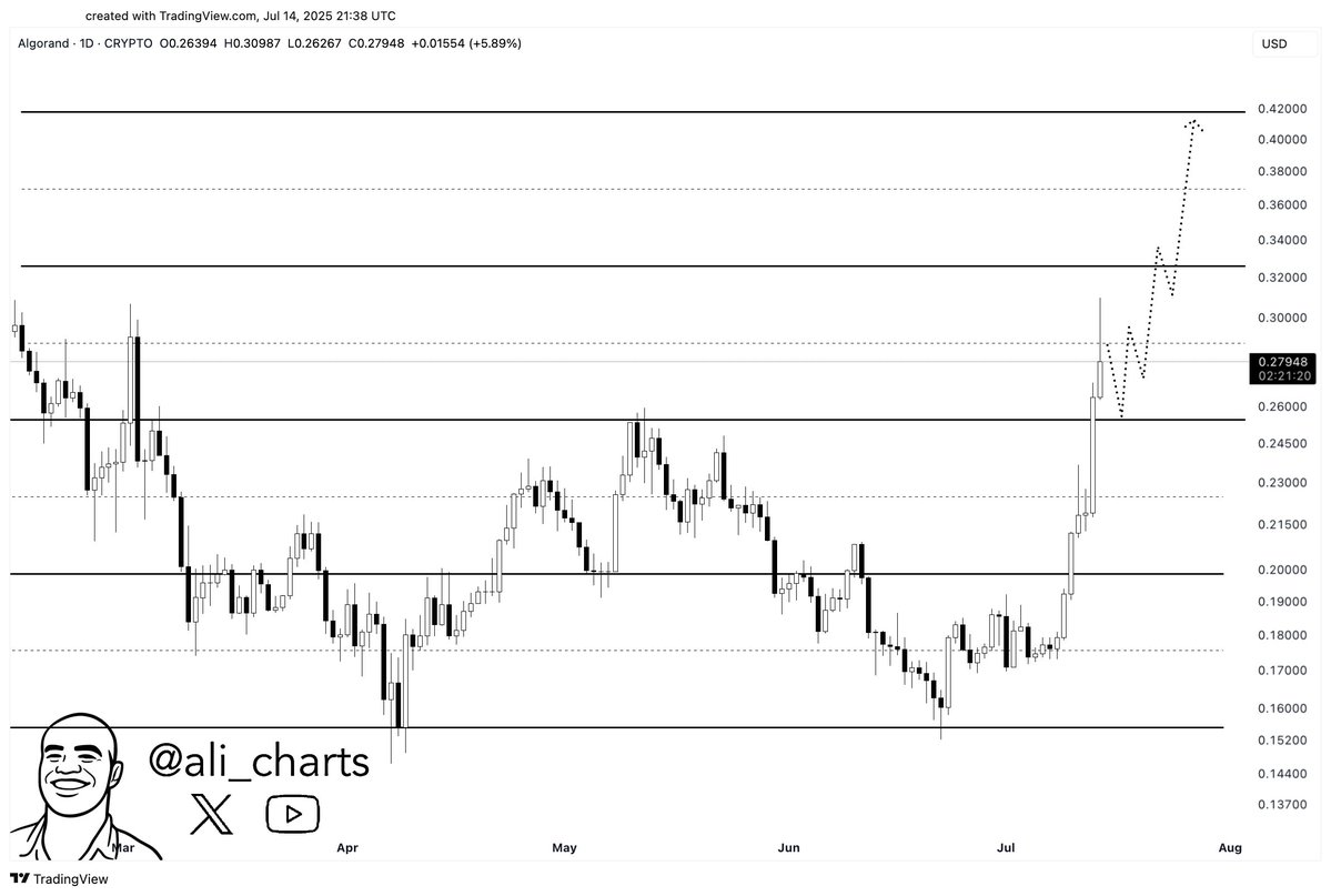 ali charts