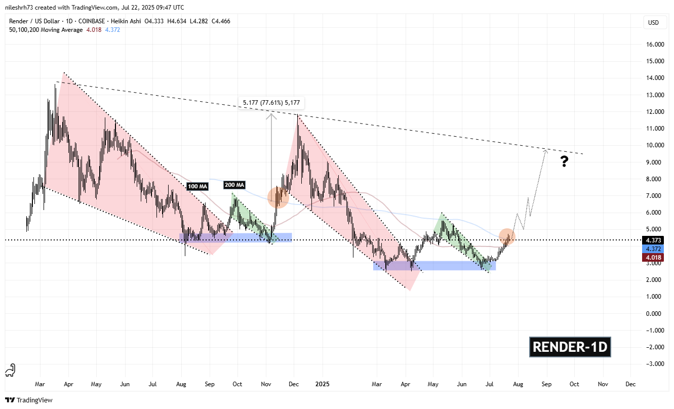 tradingView
