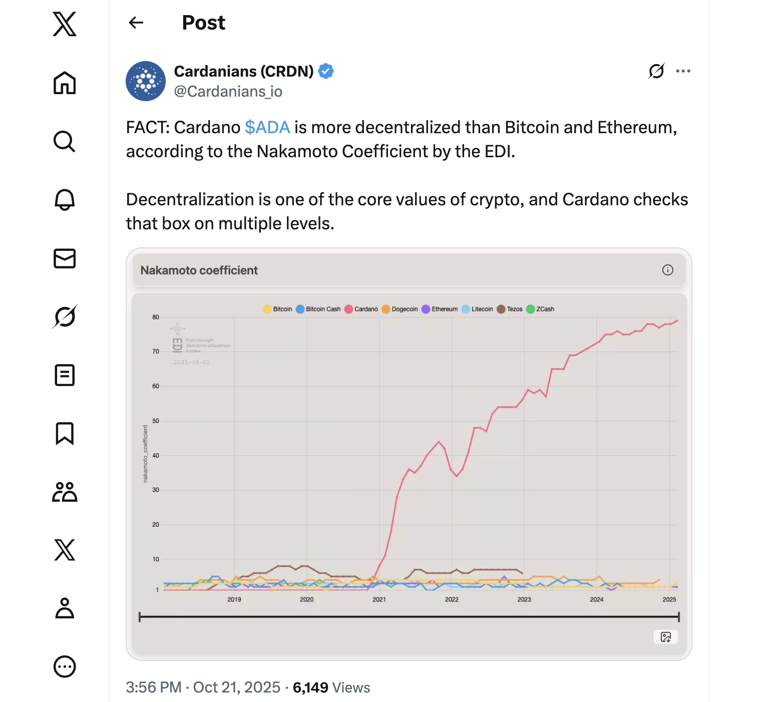 decentralizáció