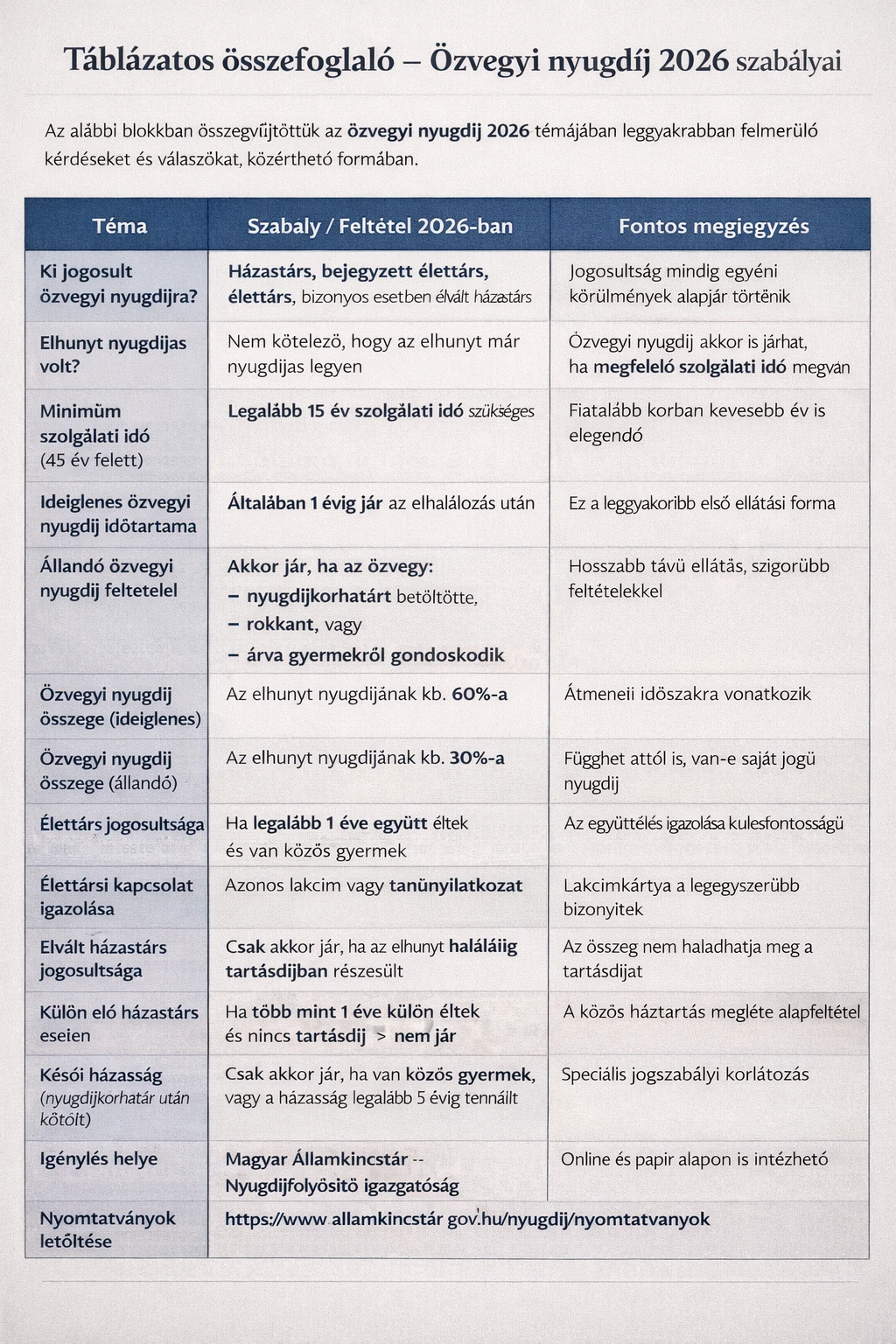 özvegyi nyugdíj táblázat