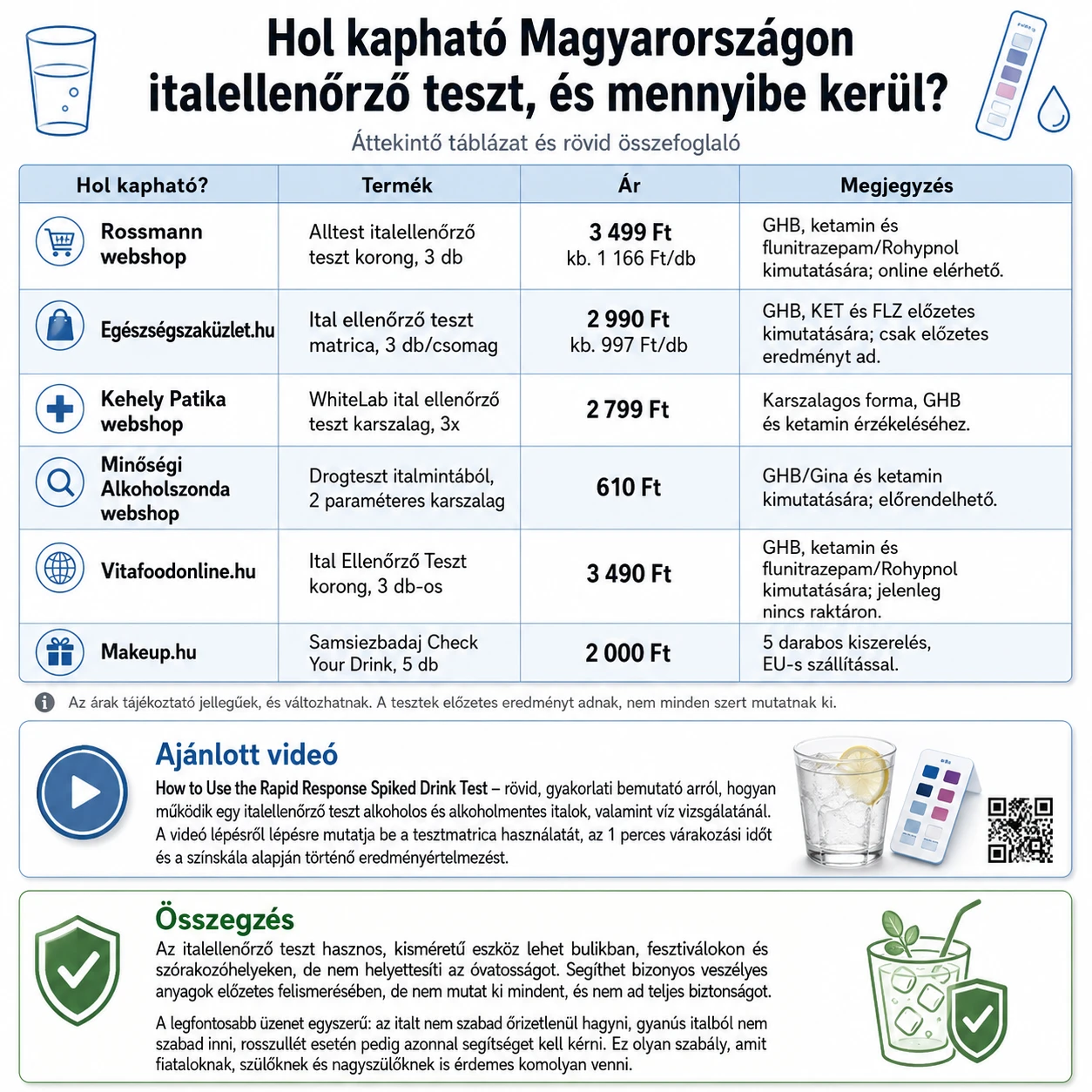 drogteszt ital