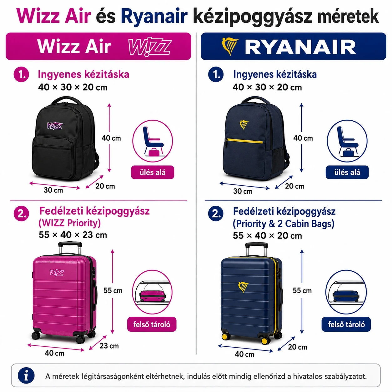 kézipoggyász