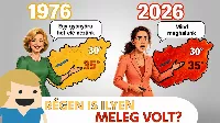 Régen is ilyen meleg volt? A számok kegyetlenül lerombolják a nyári nosztalgiát