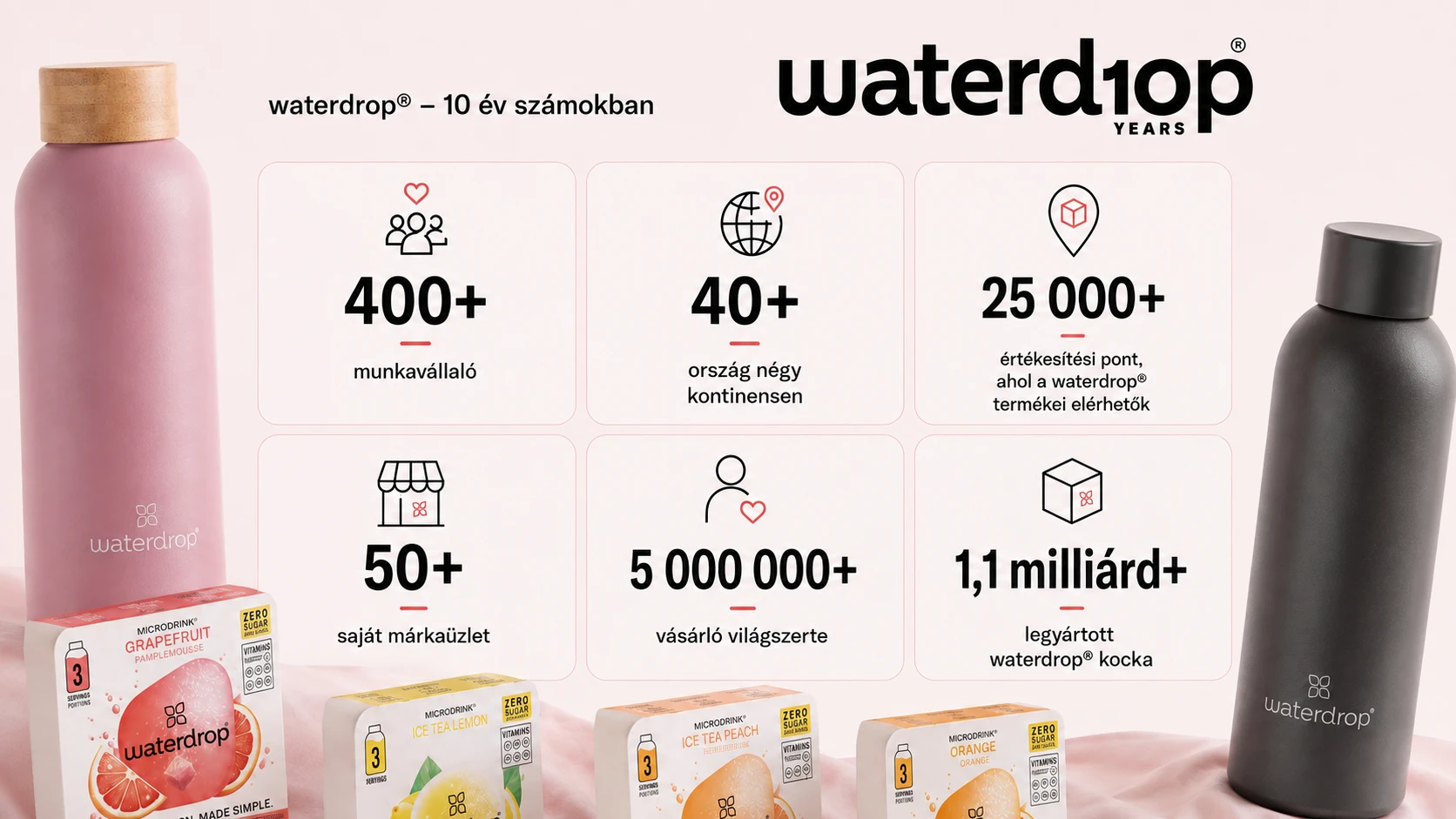 waterdrop 10 év számokban