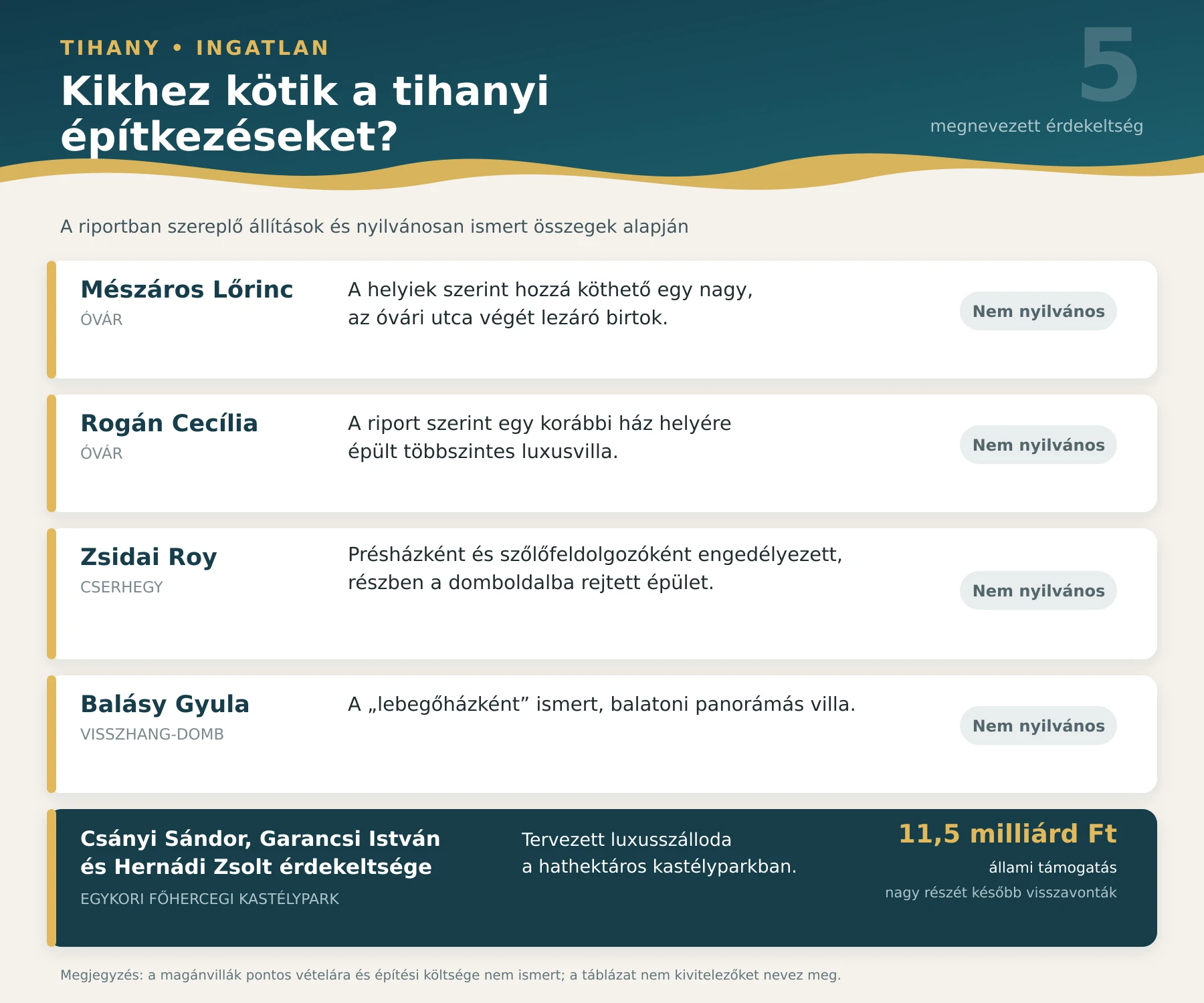  NER-es luxusvillák Tihanyban